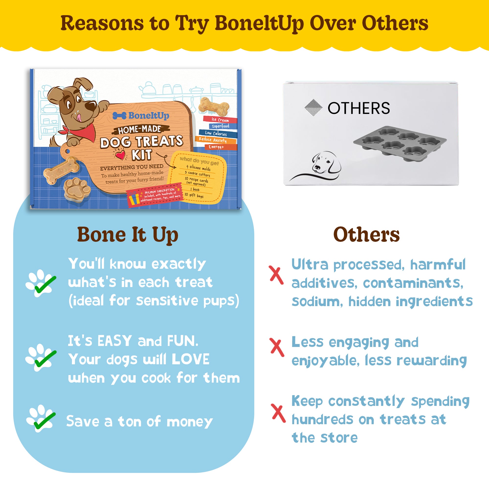 BoneItUp® 반려견 간식 키트